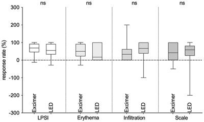 A prospective randomized half-body study: 308 nm LED light vs. 308 nm excimer laser for localized psoriasis